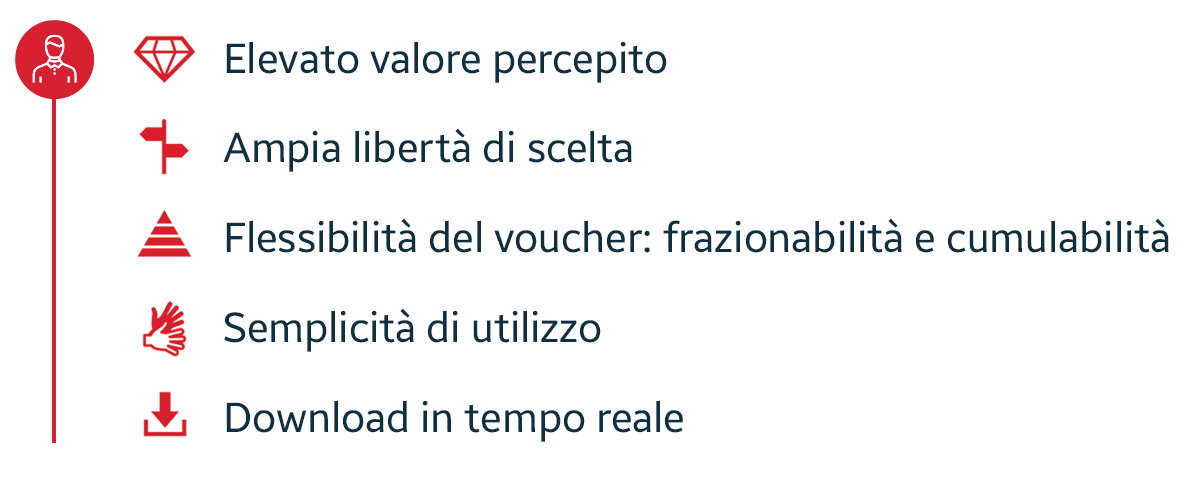 welfare aziendale - i benefici per il dipendente